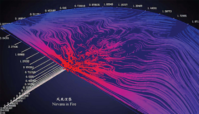 廖方宇等：對標(biāo)國家戰(zhàn)略科技布局 建設(shè)國家級科技創(chuàng)新信息化基礎(chǔ)平臺